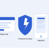 “Nosotros solo tenemos una web y una app, no necesitamos cumplir con la protección de datos”